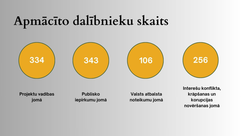 Apmācīto dalībnieku skaits